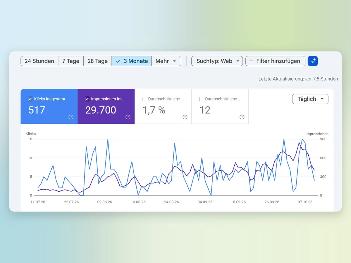 Google Search Console mit Klicks und Impressionen der eigenen Website